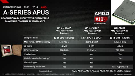 amd a8-7600 radeon r7 ram slot